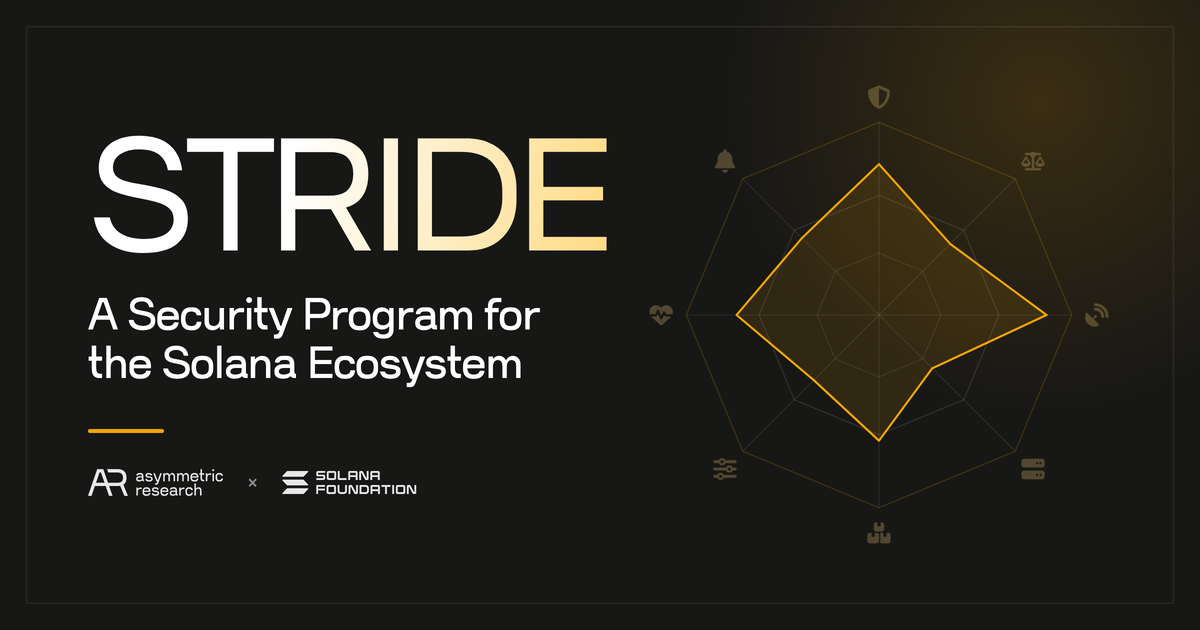 STRIDE — STRIDE evaluates the security of Solana protocols against 8 pillars, with findings…